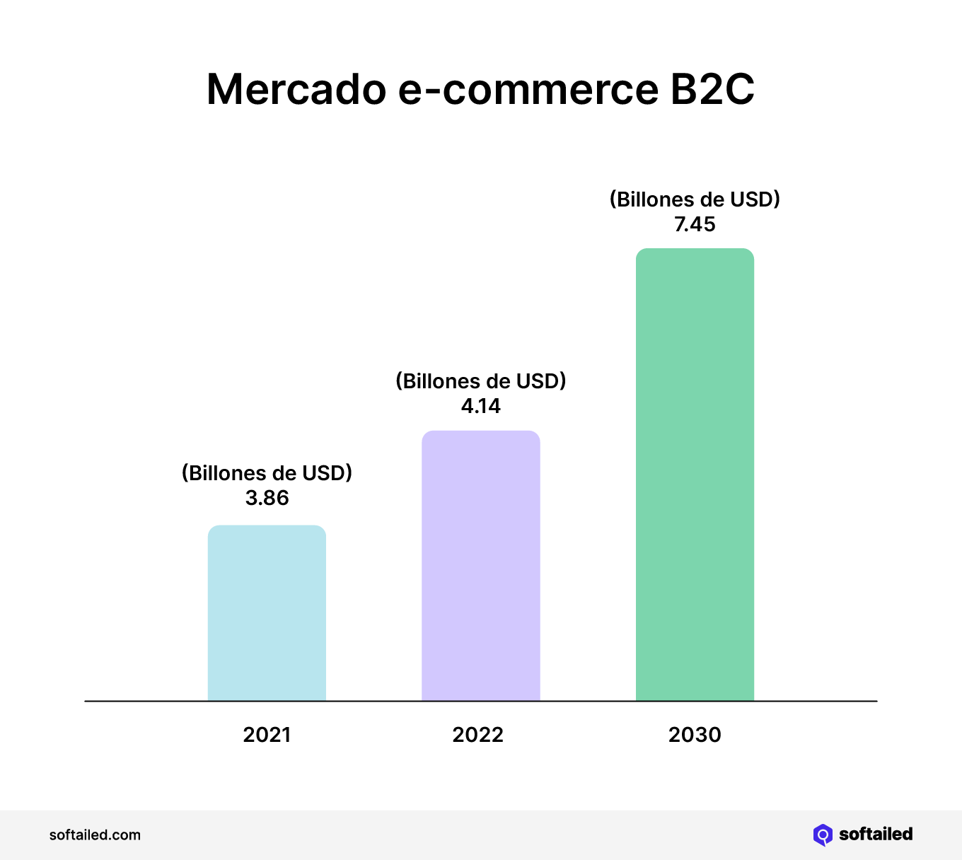 Mercado-e-commerce-B2C.webp