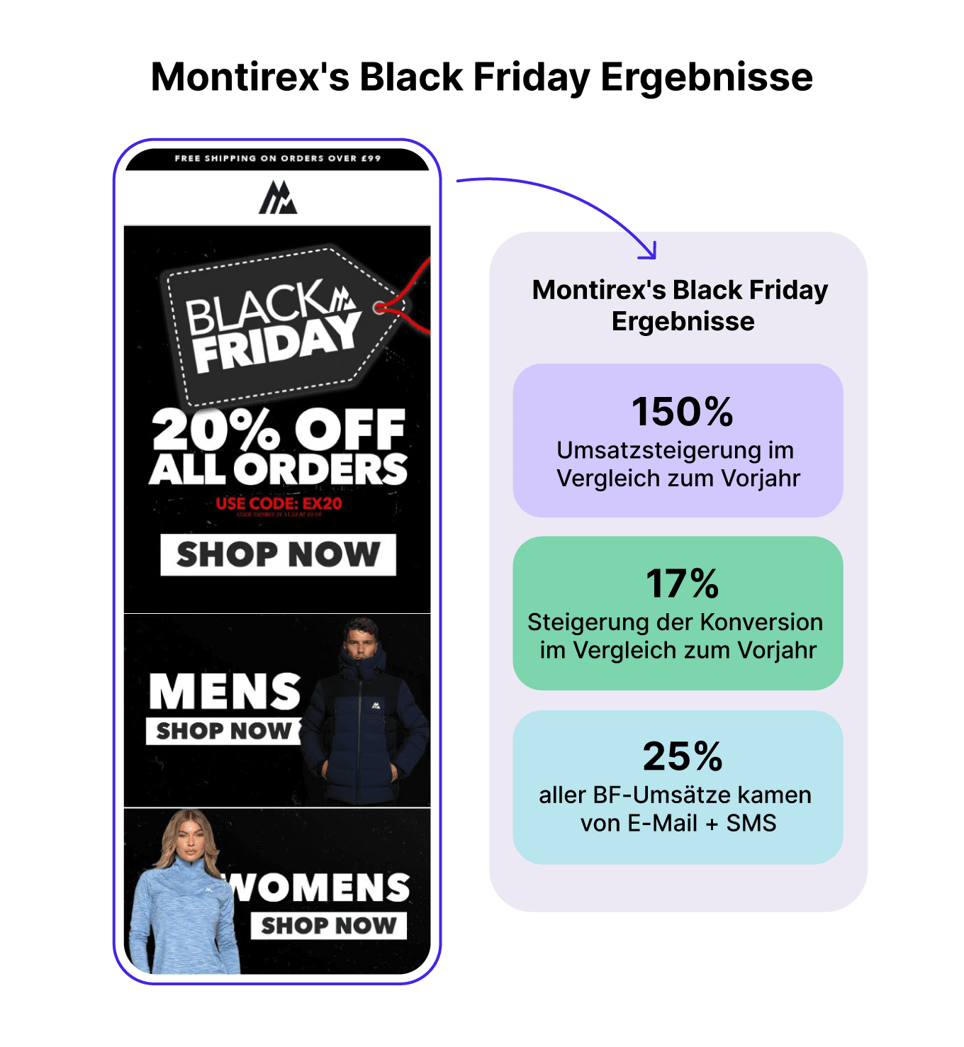 Montirex's Black Friday Ergebnisse