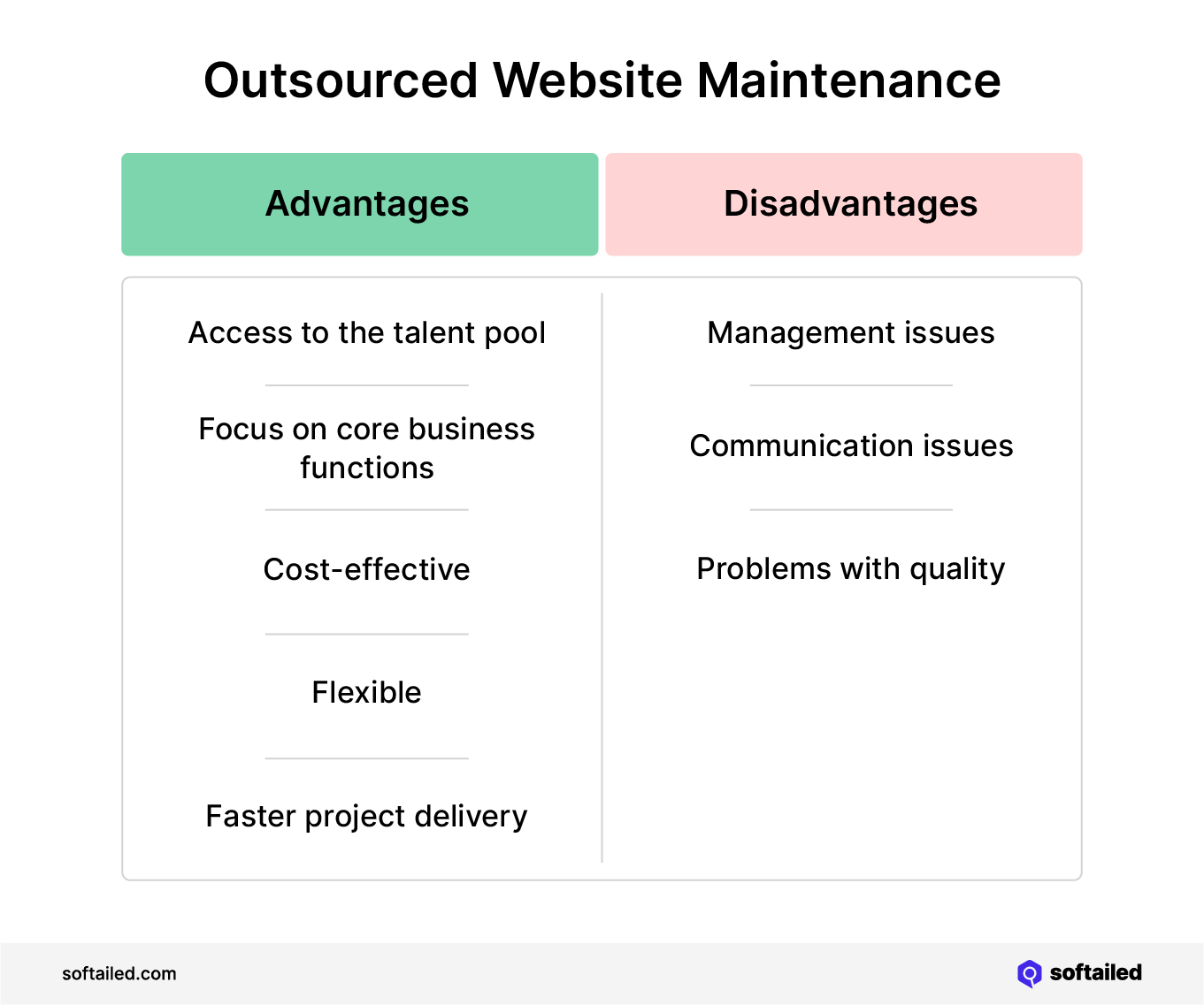 Chart showing advantages and disadvantages of outsourced website maintenance