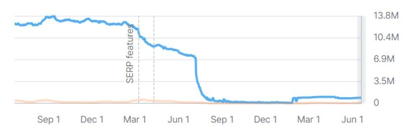 Overstock Domain Change Screenshot