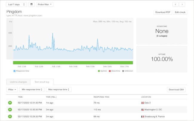 Pingdom Screenshot for uptime monitoring