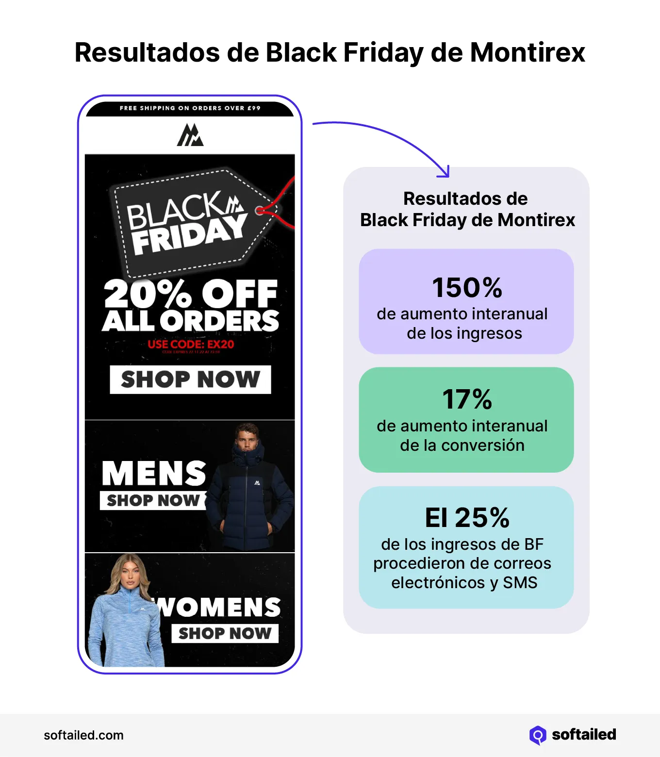 Resultados de Black Friday de Montirex