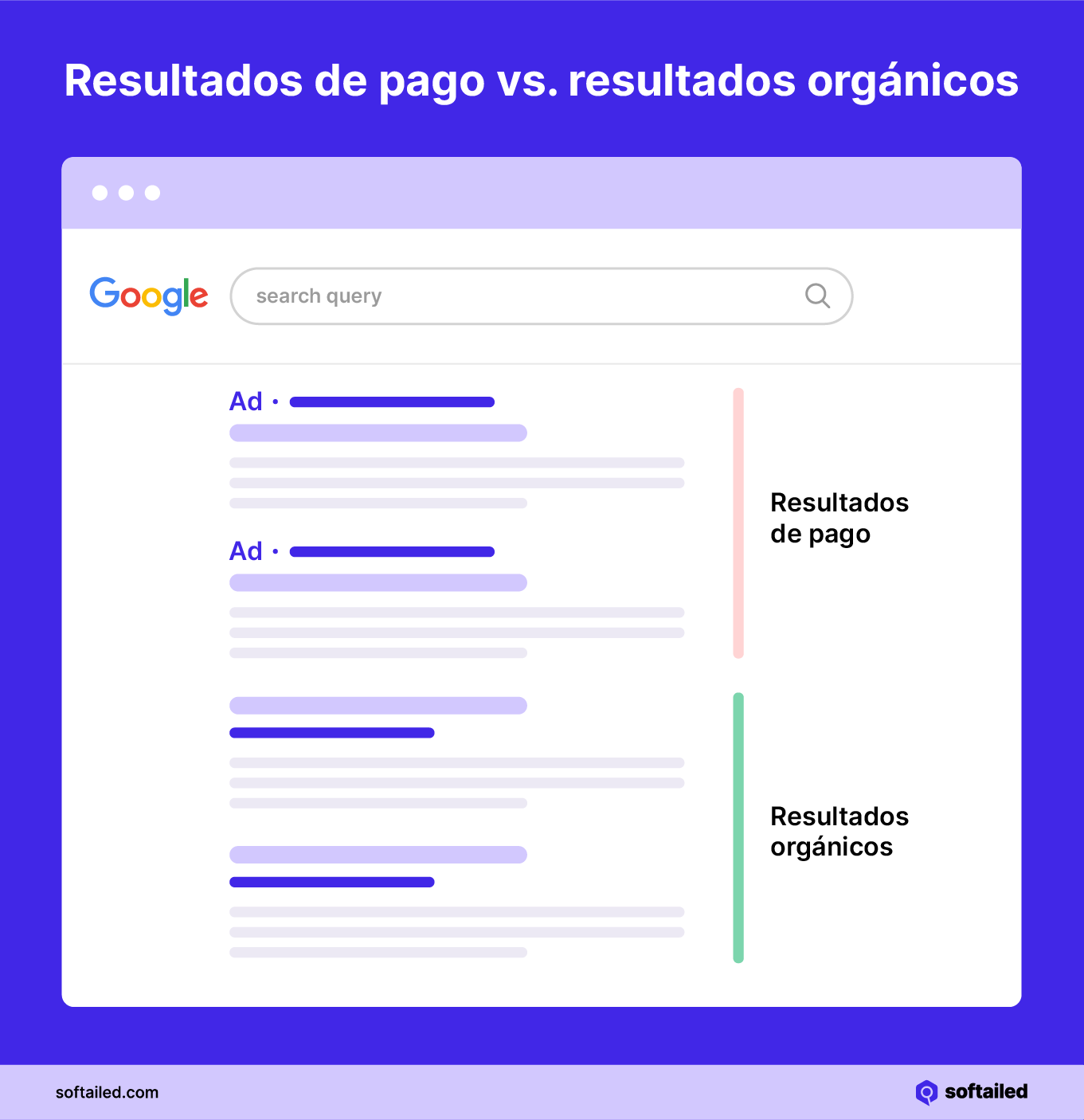 Resultados-de-pago-vs-resultados-organicos.webp