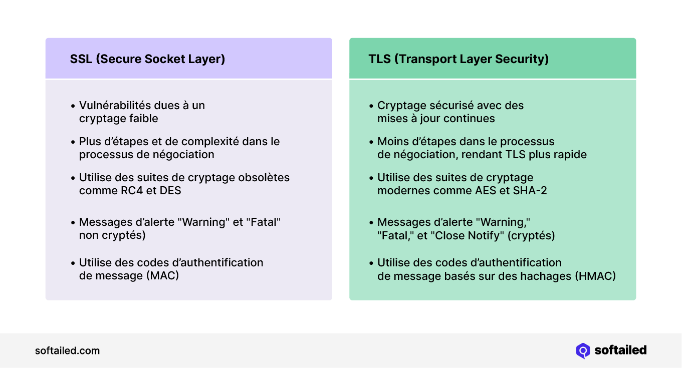 Différences entres SSL et TLS