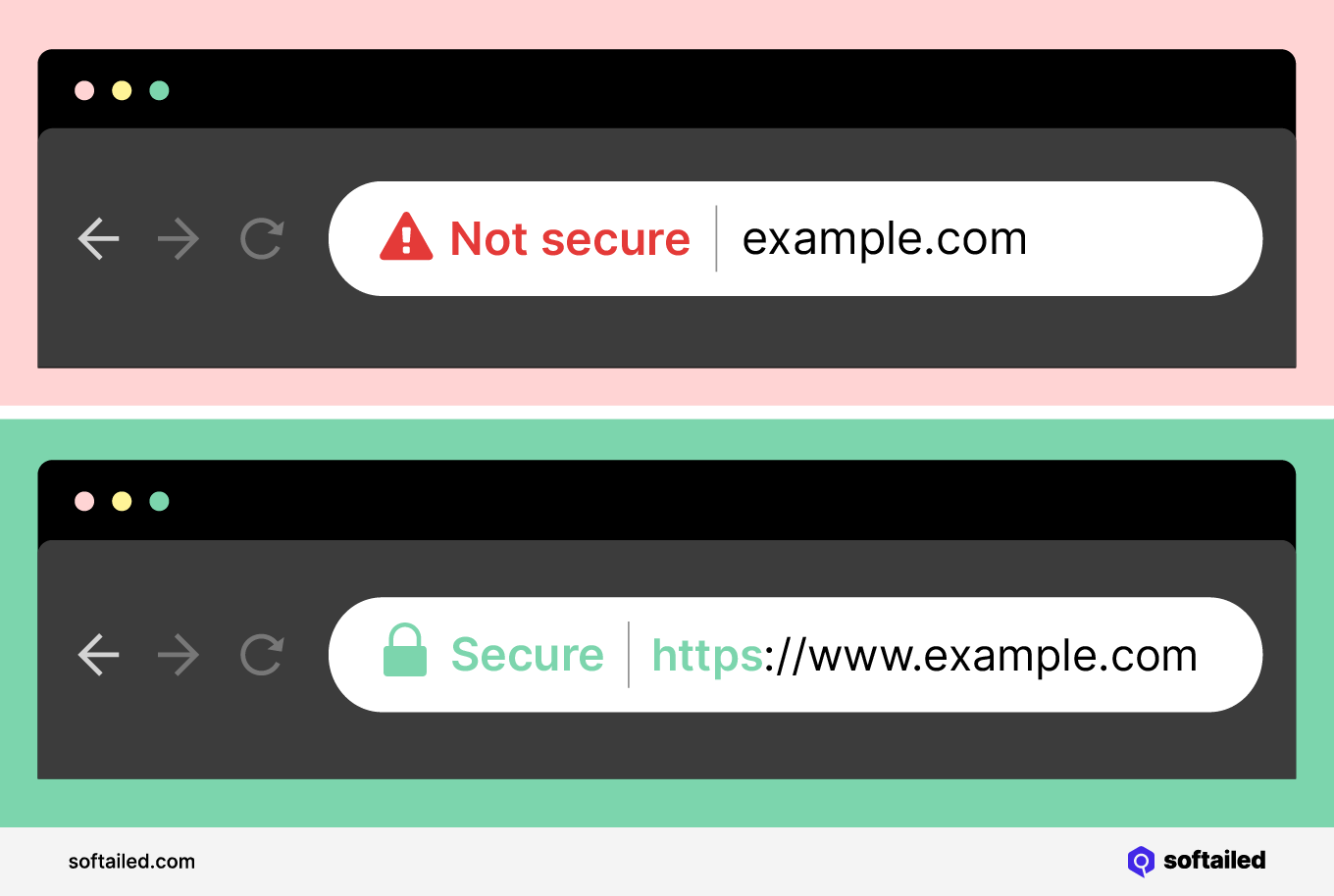 Secure and not secure browser warnings