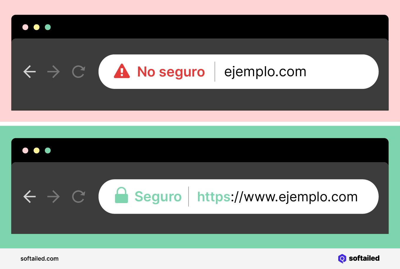 ejemplo seguro y no seguro