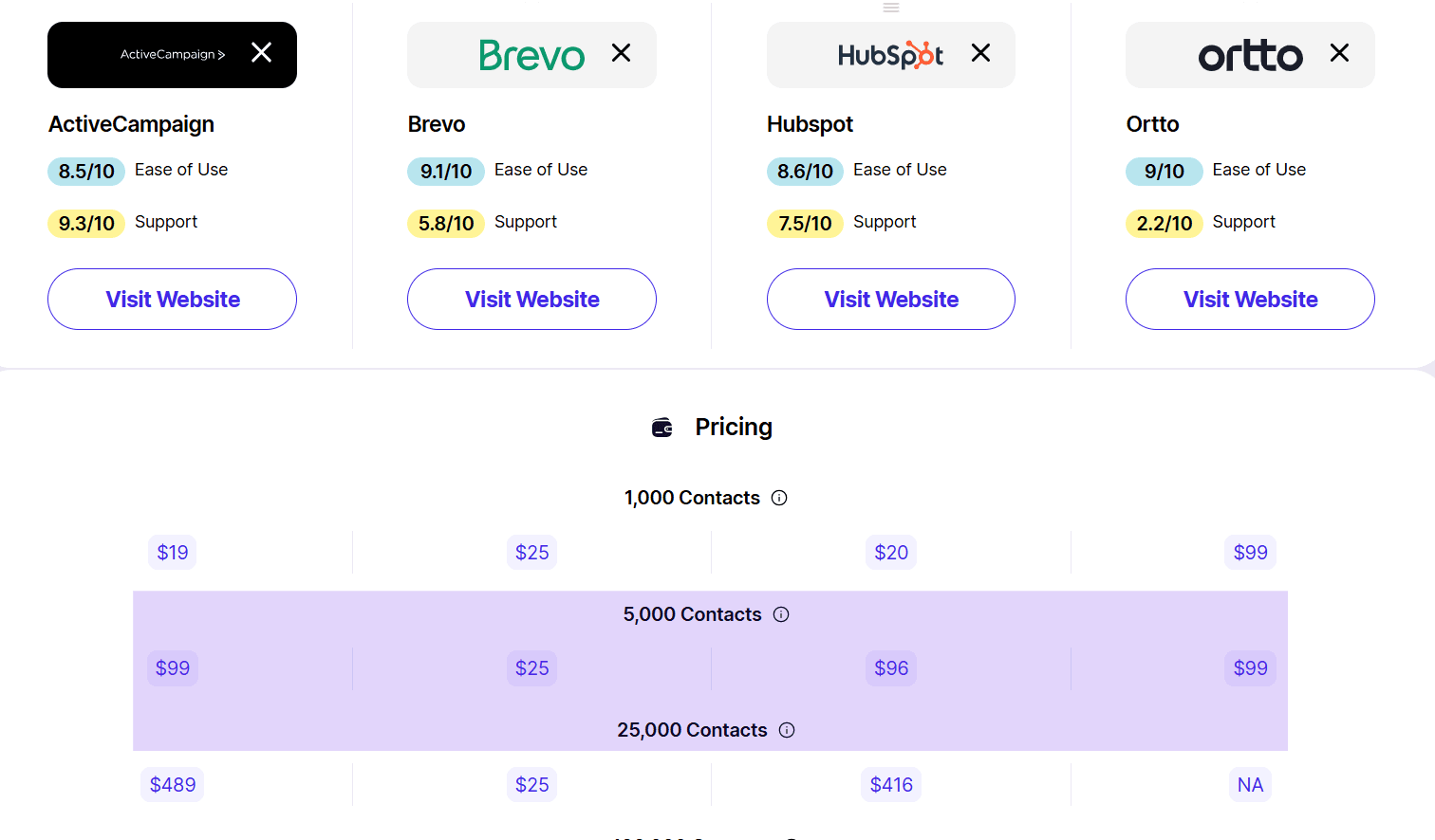 Softailed Email Software Comparison Example