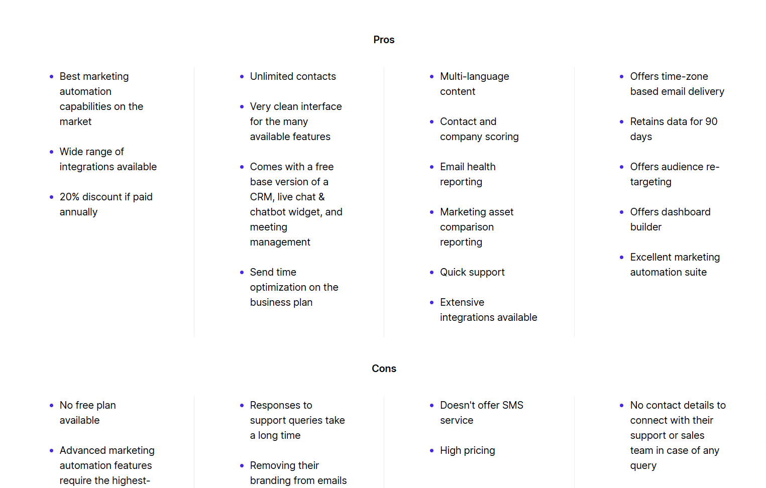 Softailed Software Pros and Cons List for a selected group of email marketing software