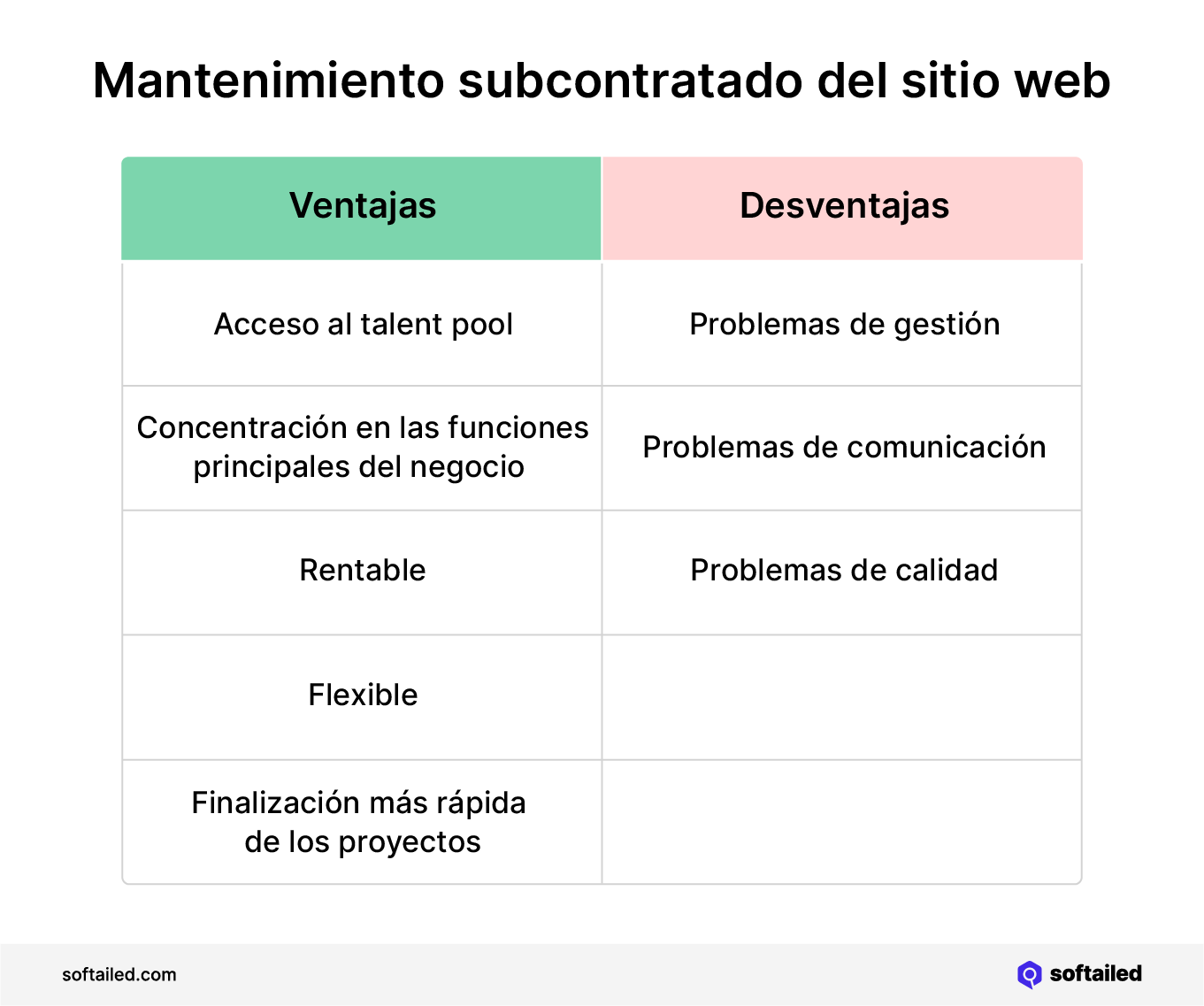 Subcontratación del mantenimiento web