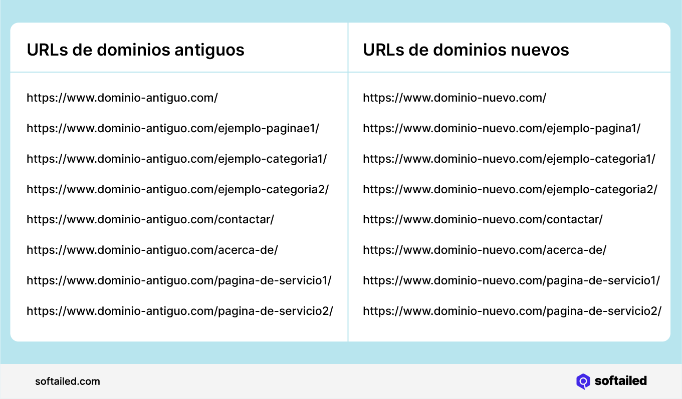 Slugs de dominios antiguos y nuevos
