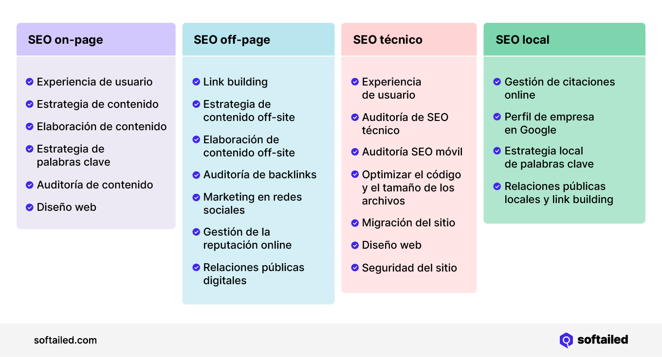 Tipos de SEO