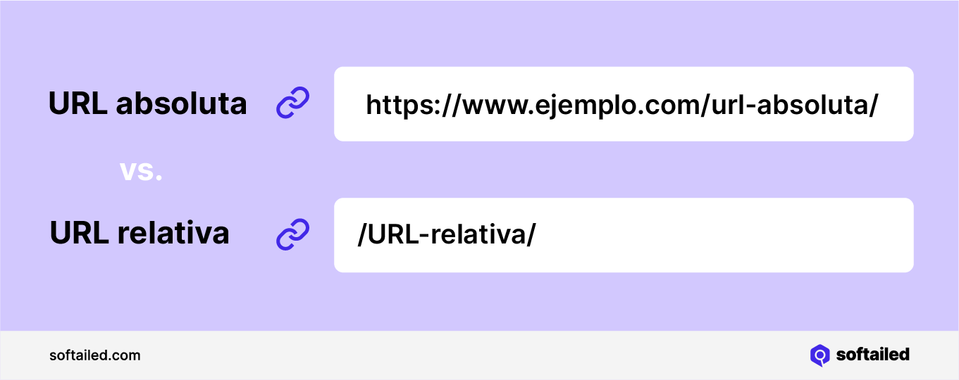URL absoluta y URL relativa