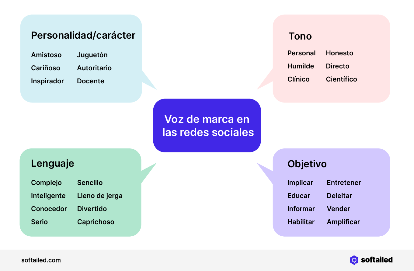 Voz de marca en las redes sociales