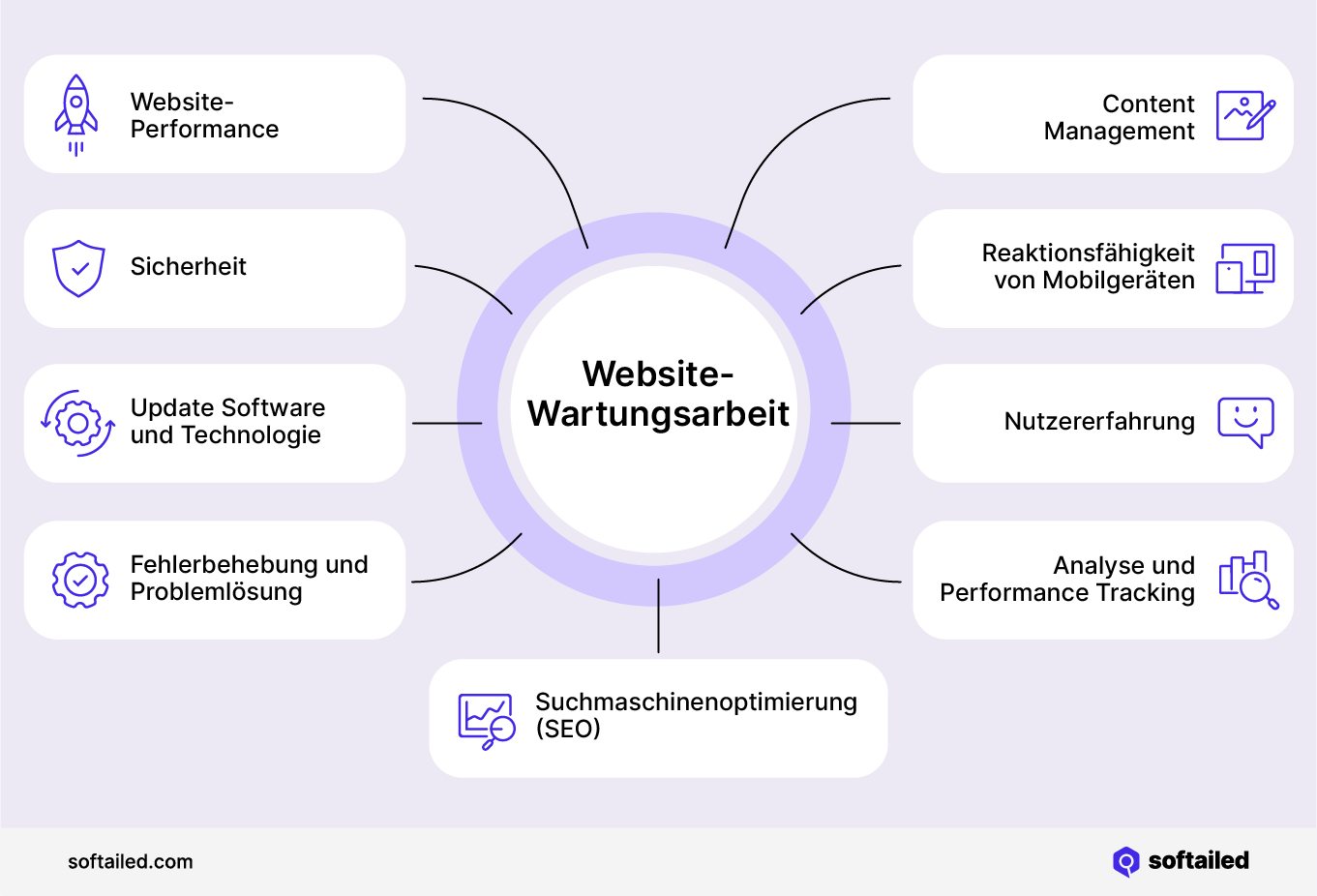 Website-Wartungsarbeit