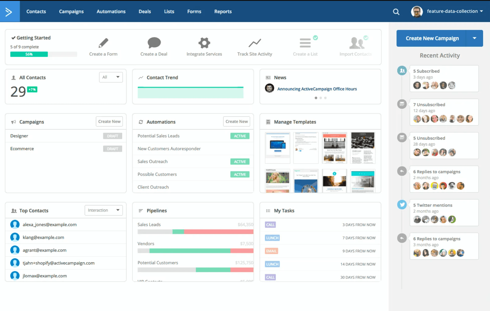 Active Campaign CRM Dashboard