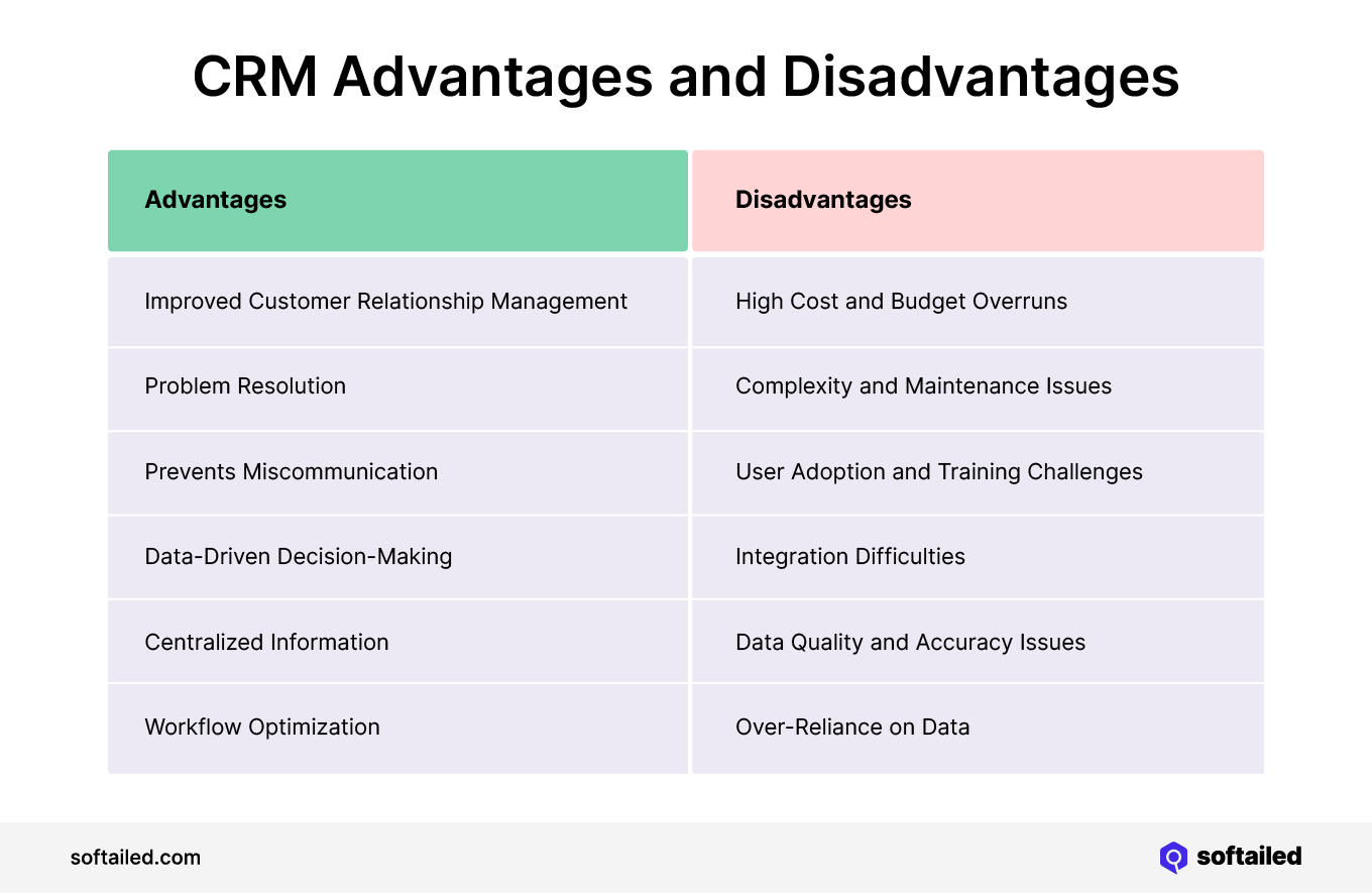 Chart compares CRM advantages and disadvantages