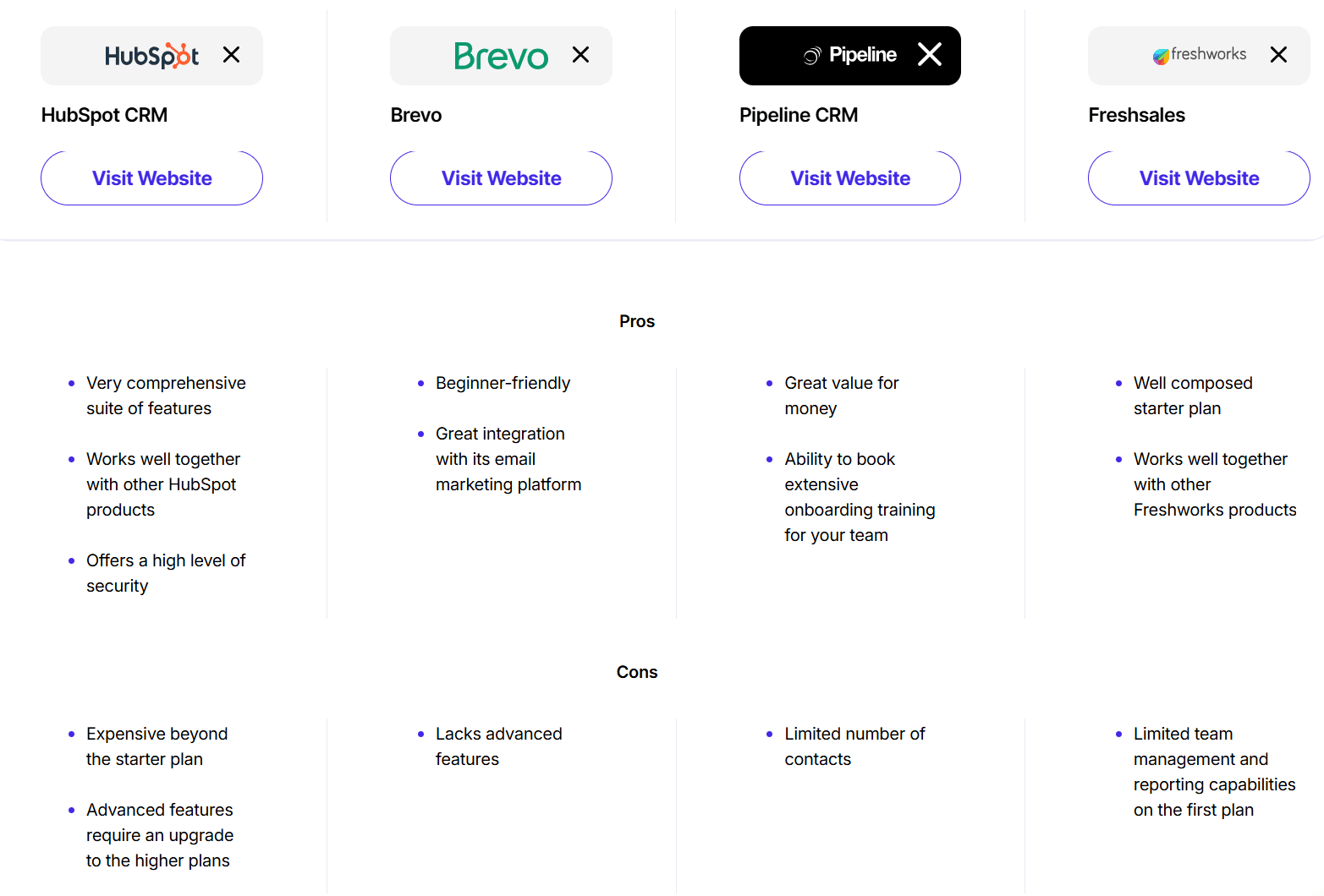 CRM comparison pros and cons