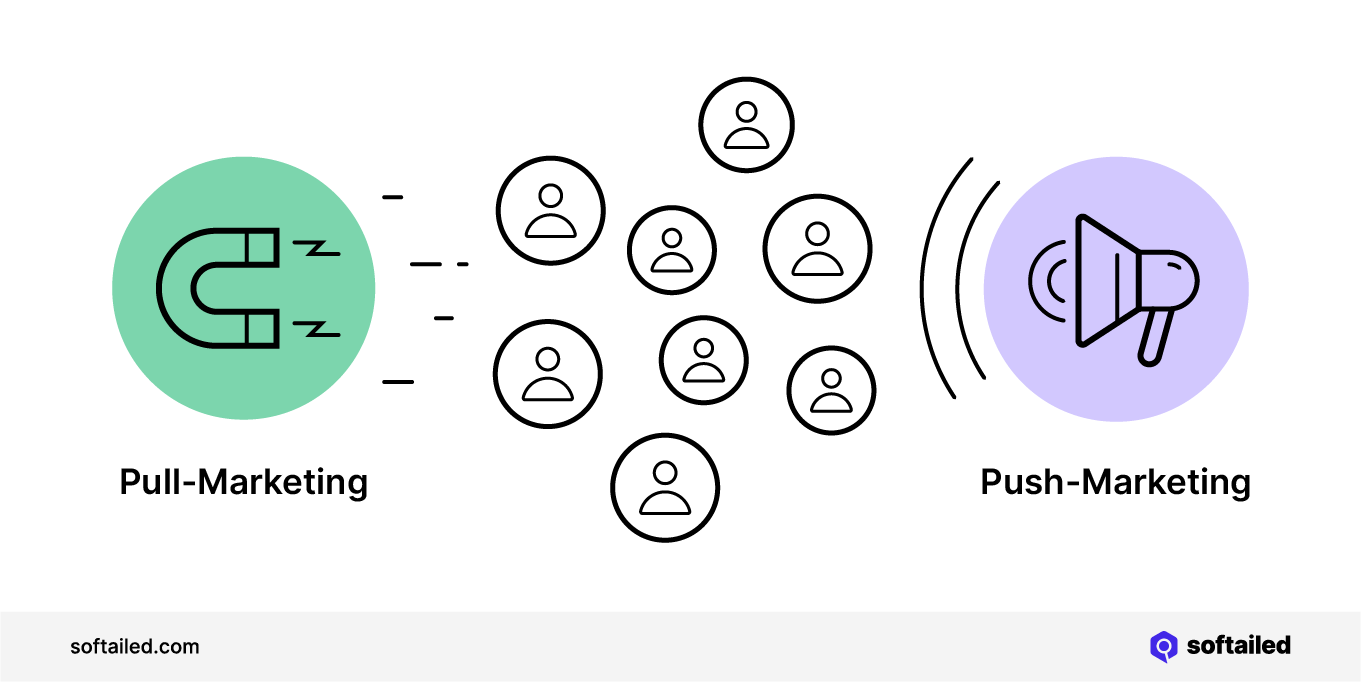 Push Marketing VS Pull Marketing Illustration