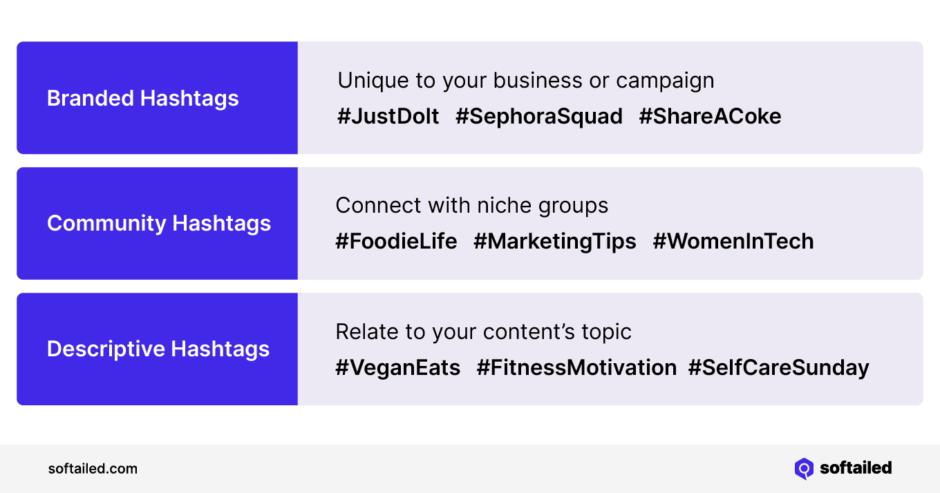 Image shows branded hashtags, community hashtags, descriptive hashtags. It explains the difference between each and provides examples of each one.