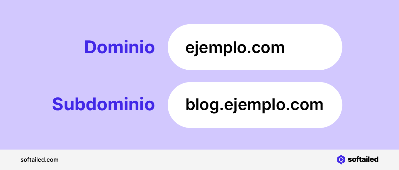 Dominio vs subdominio