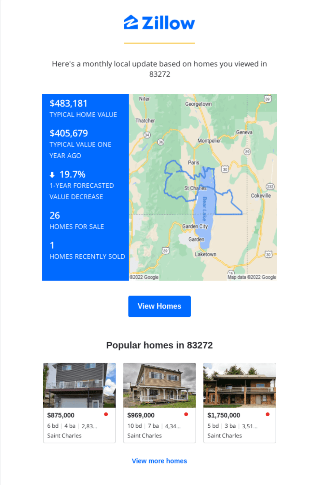 Email Marketing Real Estate Listings Email