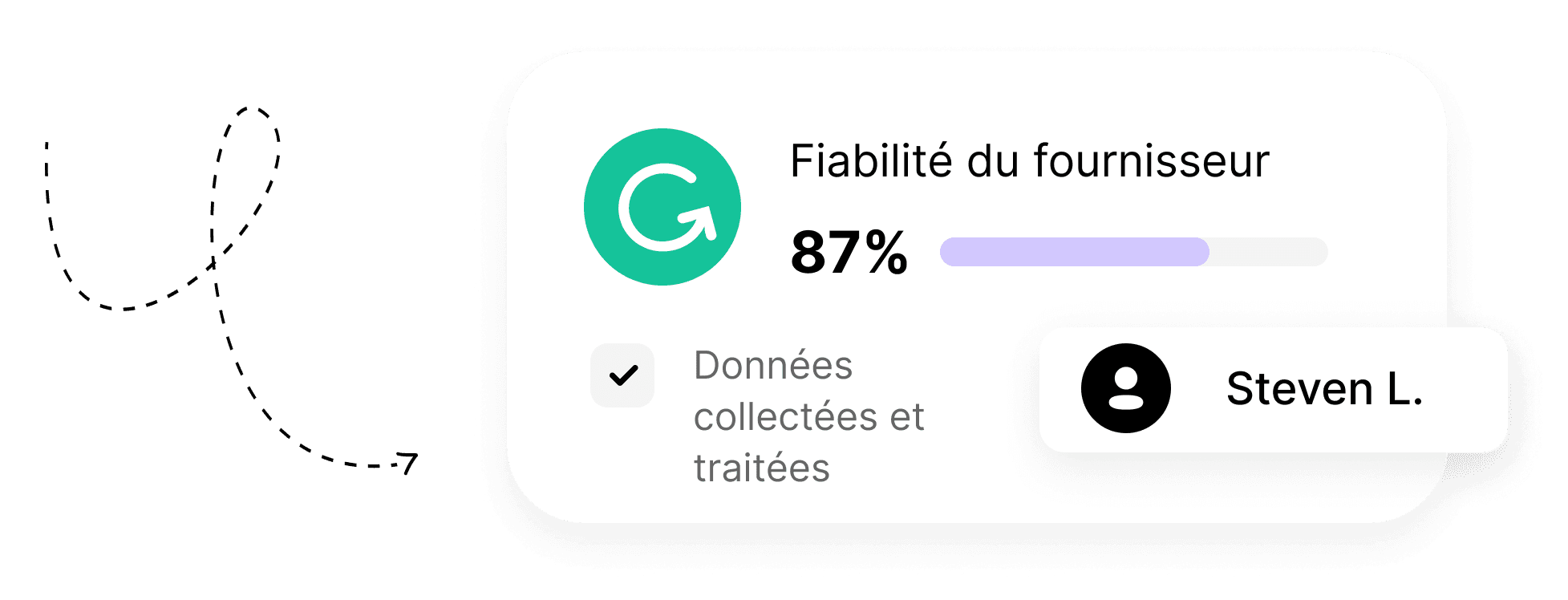 Fiabilité du fournisseur