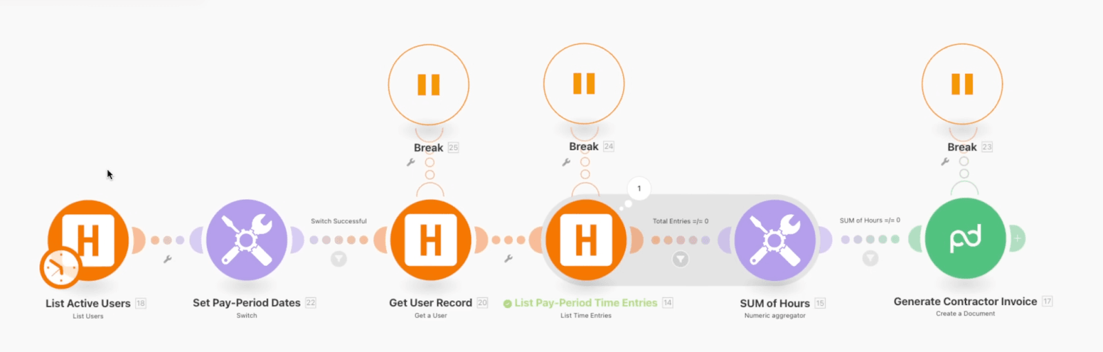 Freelancer Payroll Automation Scenario