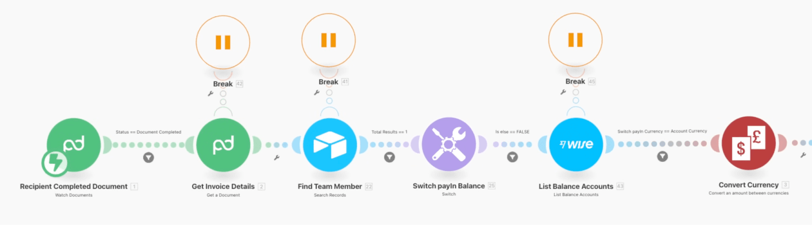 Freelancer Payroll Automation Scenario
