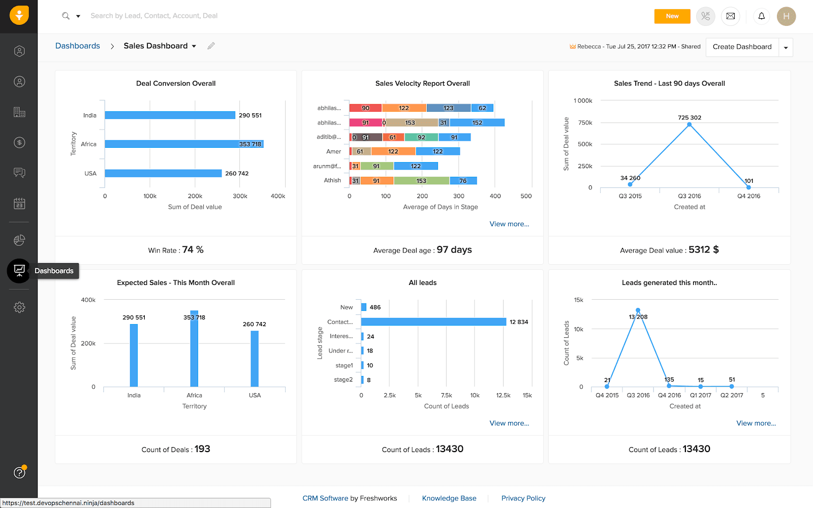 Freshsales CRM Dashboard