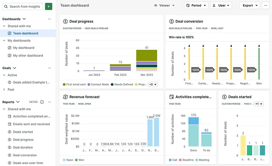Lead generation dashboard pipedrive