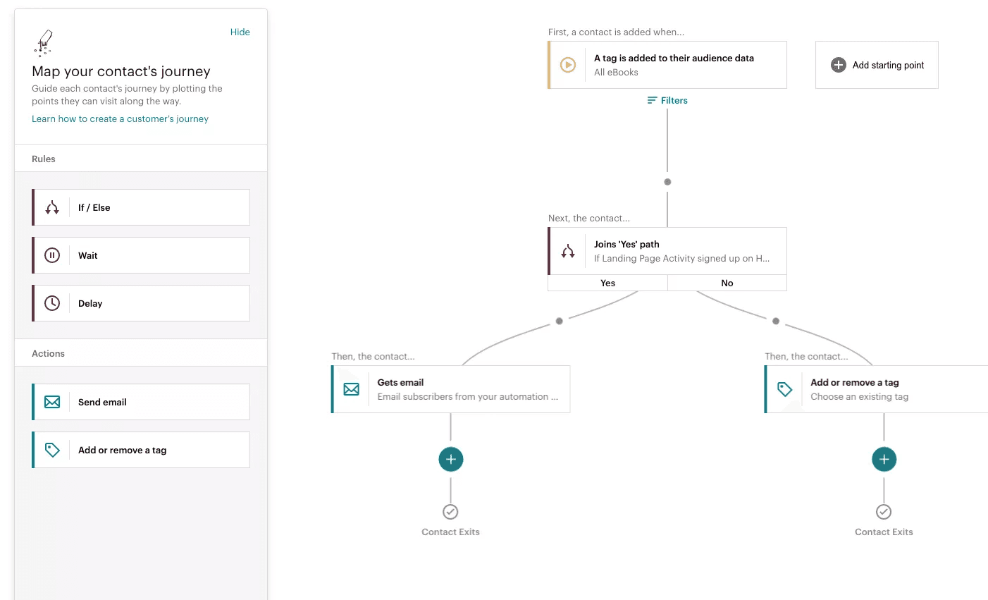 Mailchimp Automation Builder