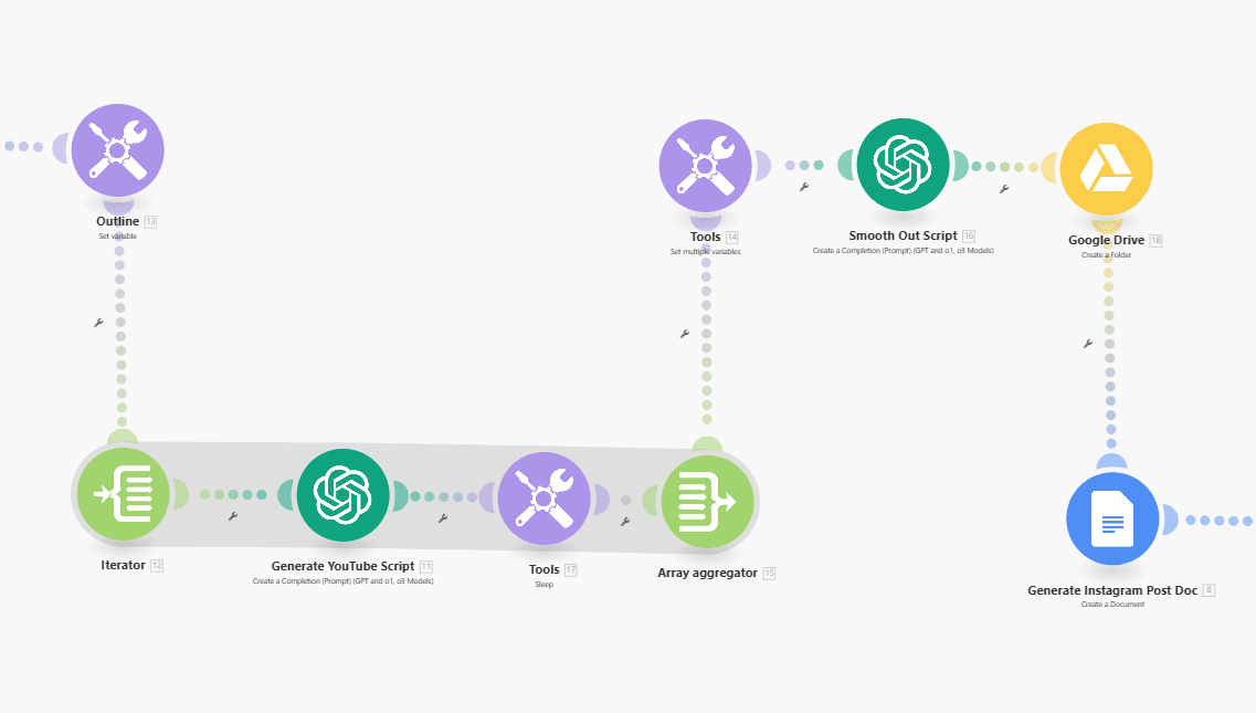 Make.com AI Workflow