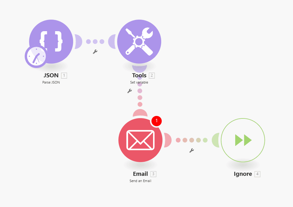 Make.com Error Handling Workflow