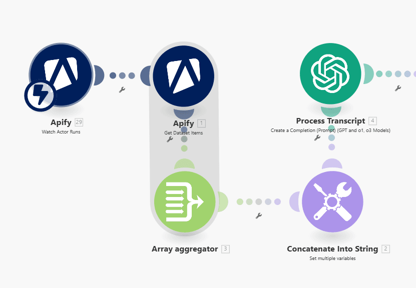 Make.com Single Trigger Workflow