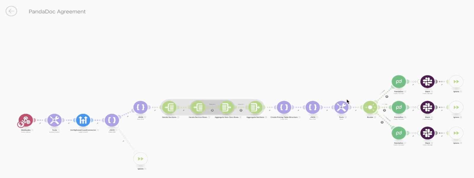 Make Contract Automation Scenario