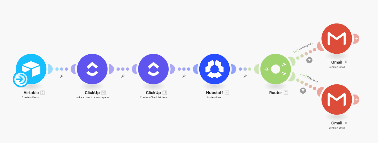Make Scenario Inputs Workflows