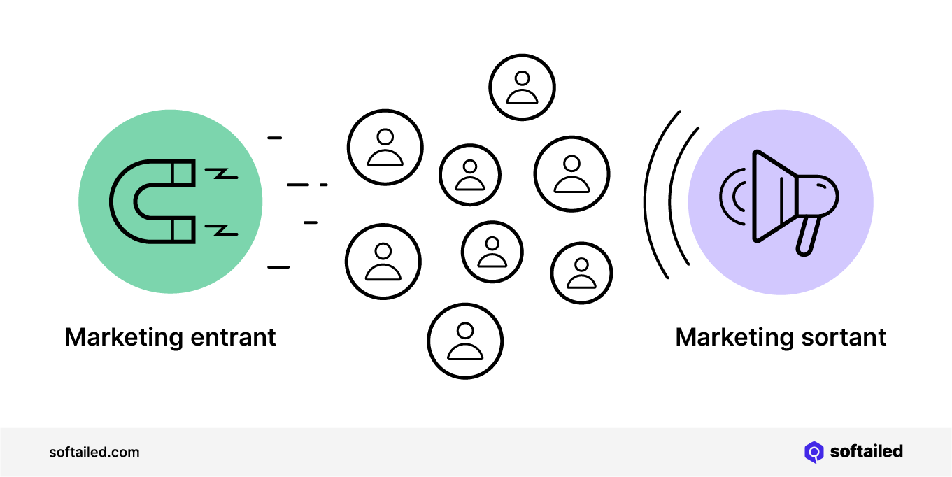 Marketing entrant vs marketing sortant