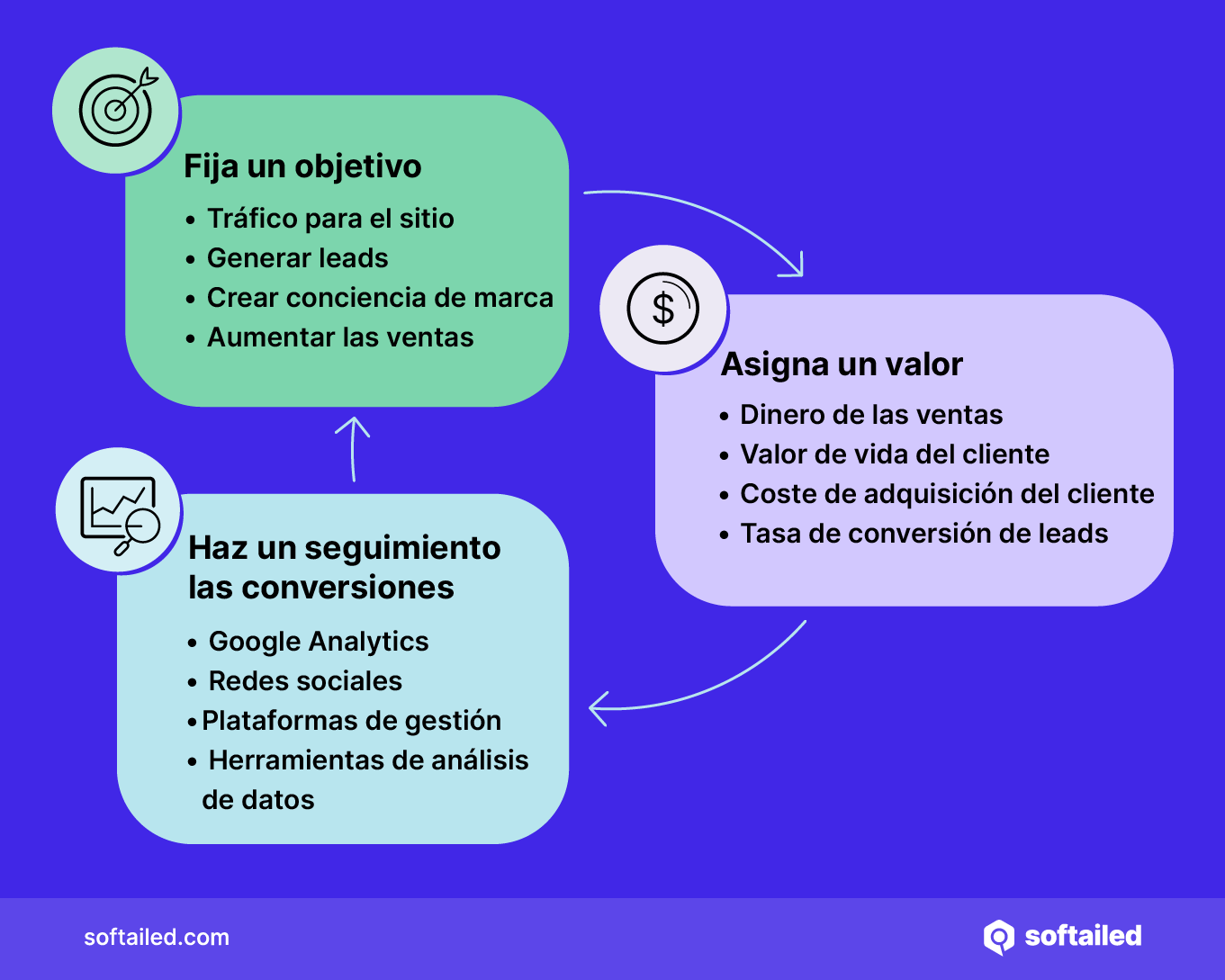 ROI de las redes sociales