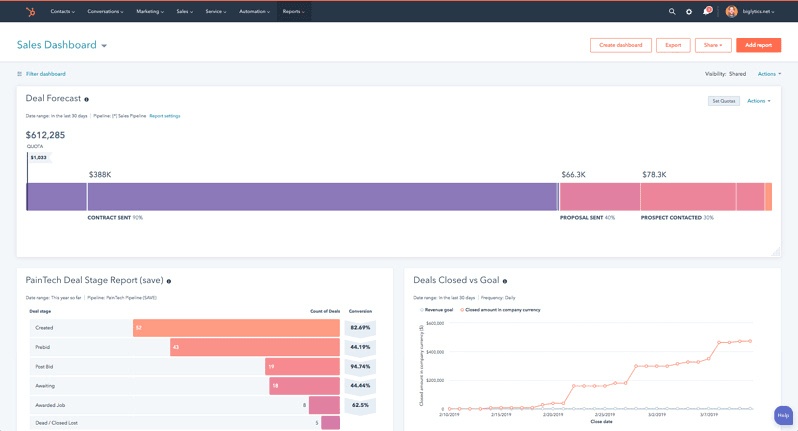 Sales pipeline dashboard hubspot