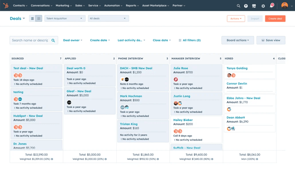 Sales Pipeline Example Hubspot