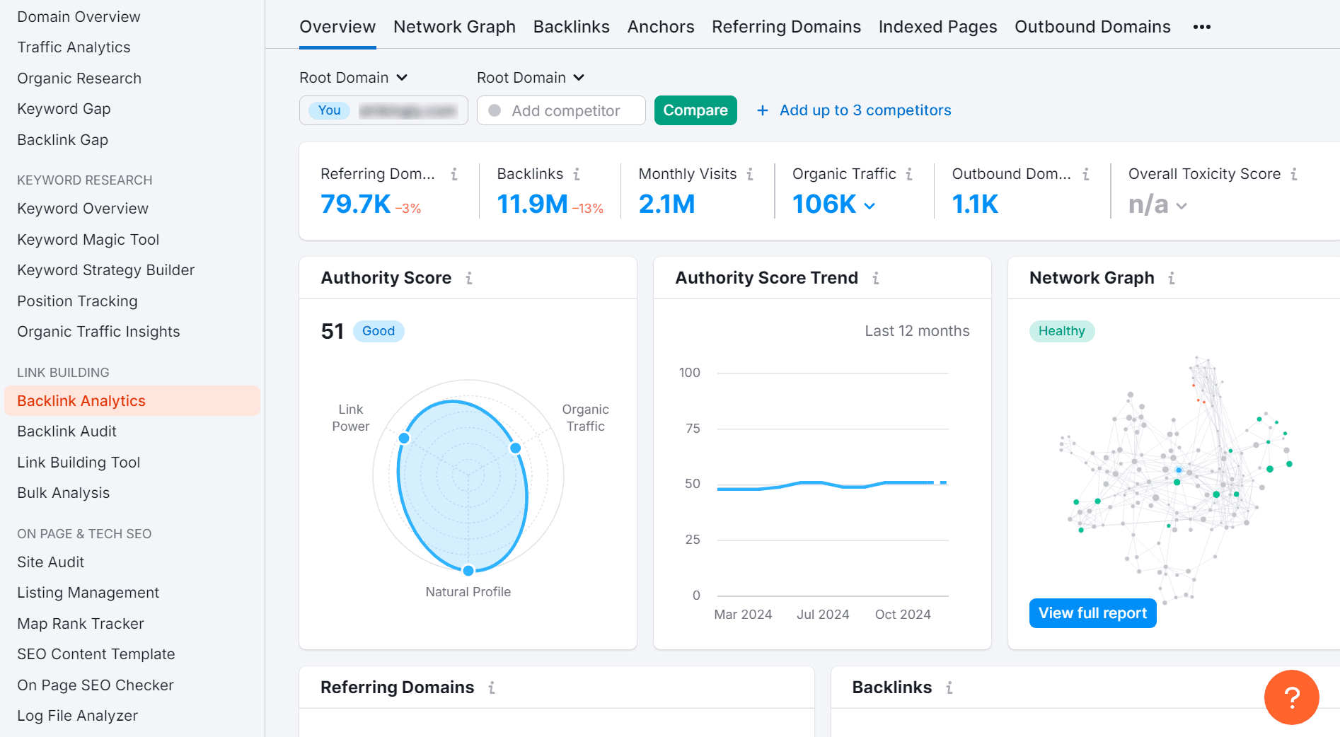 Semrush Backlink Analytics Screenshot