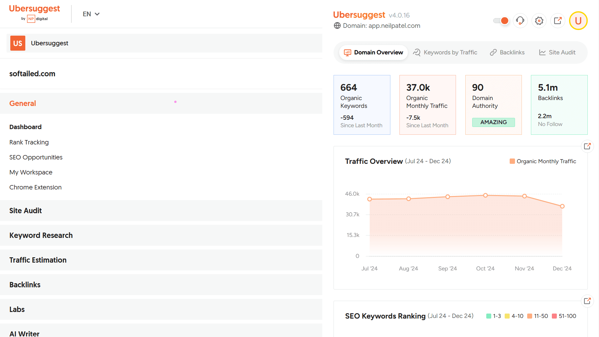 Ubersuggest Dashboard Screenshot