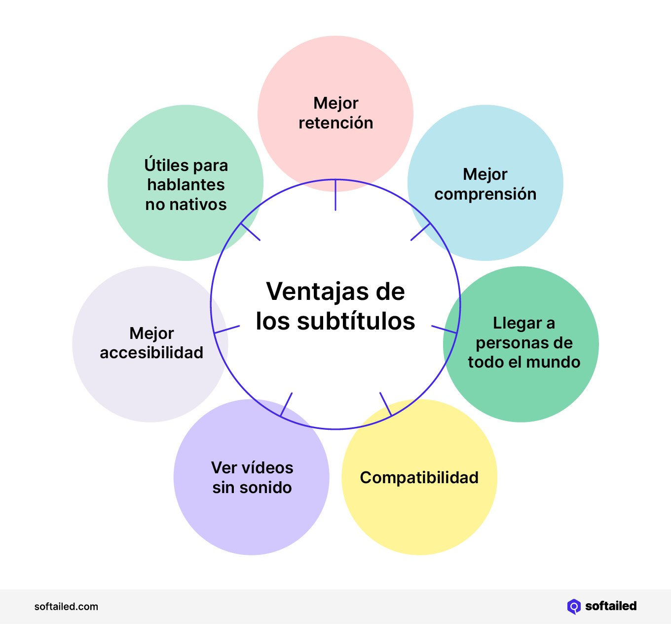 Ventajas de los subtítulos