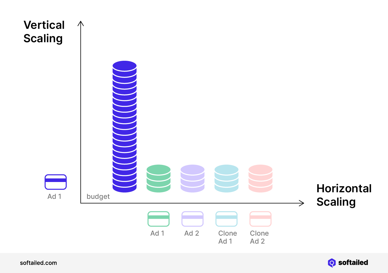 Vertical vs Horizontal Scaling