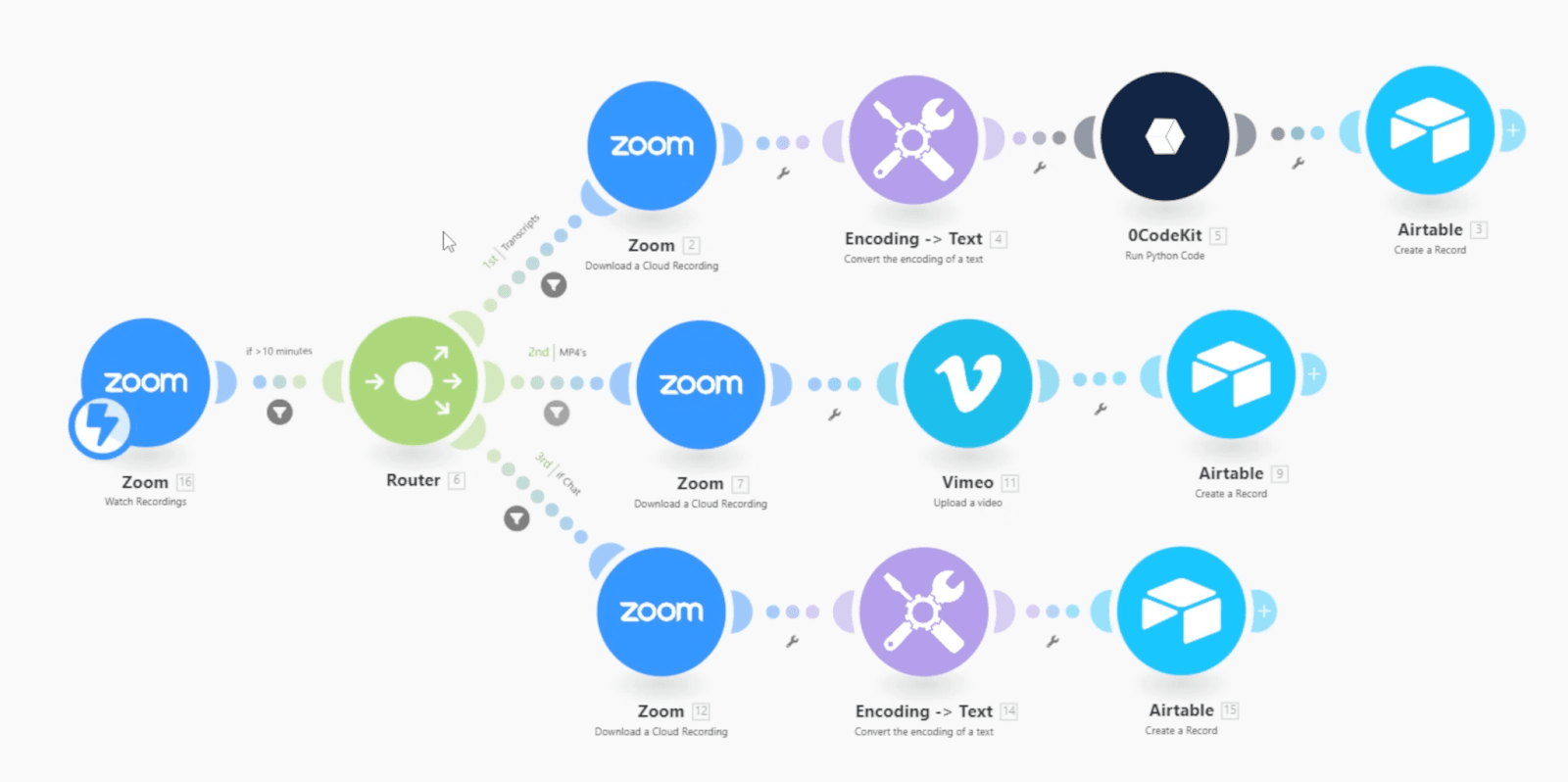 Video Call Automation Scenario