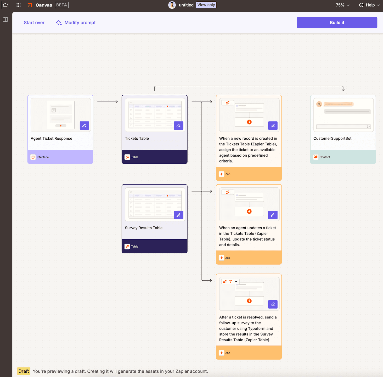 Zapier AI powered visual Workflow Builder
